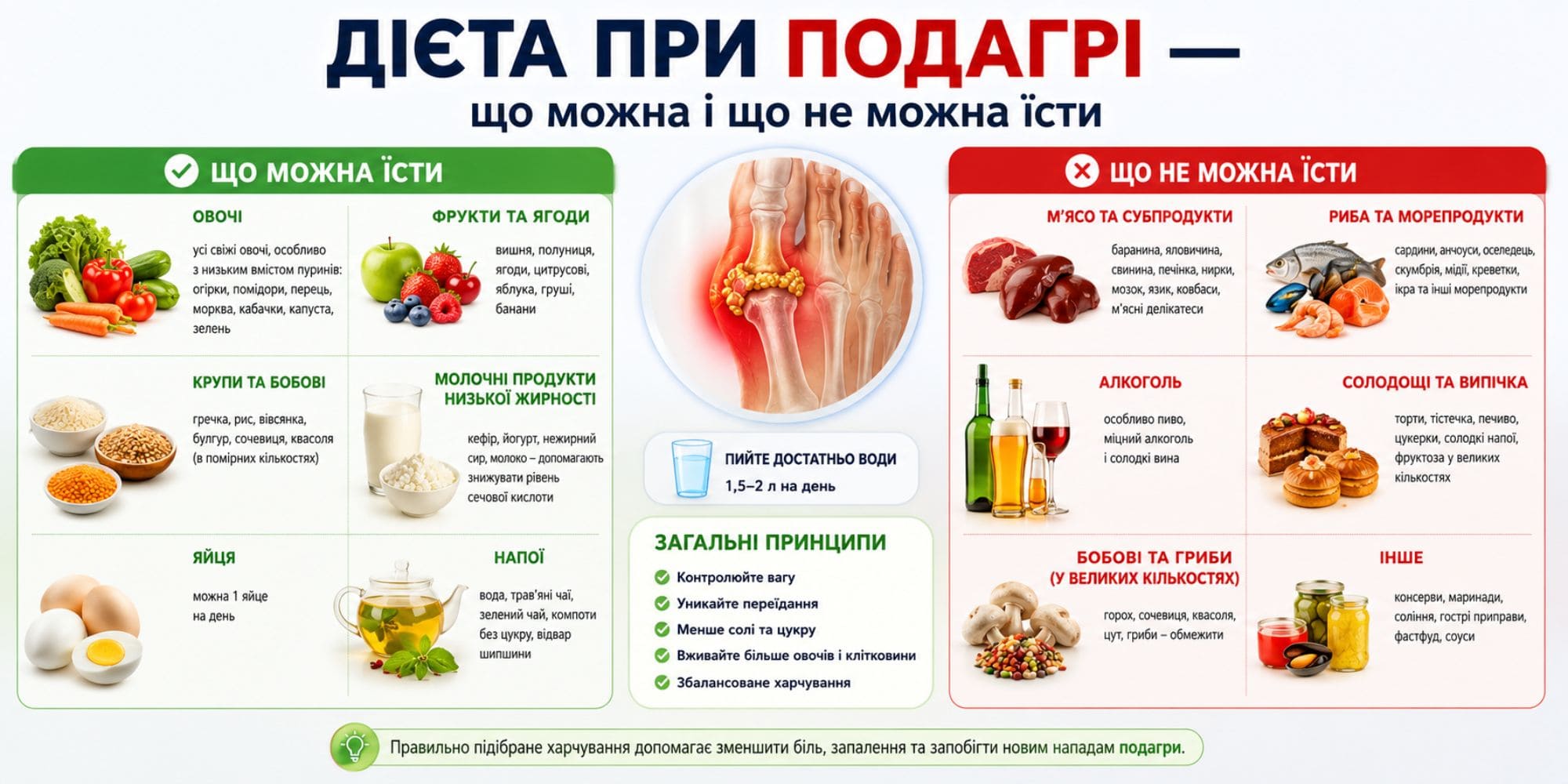 подагра