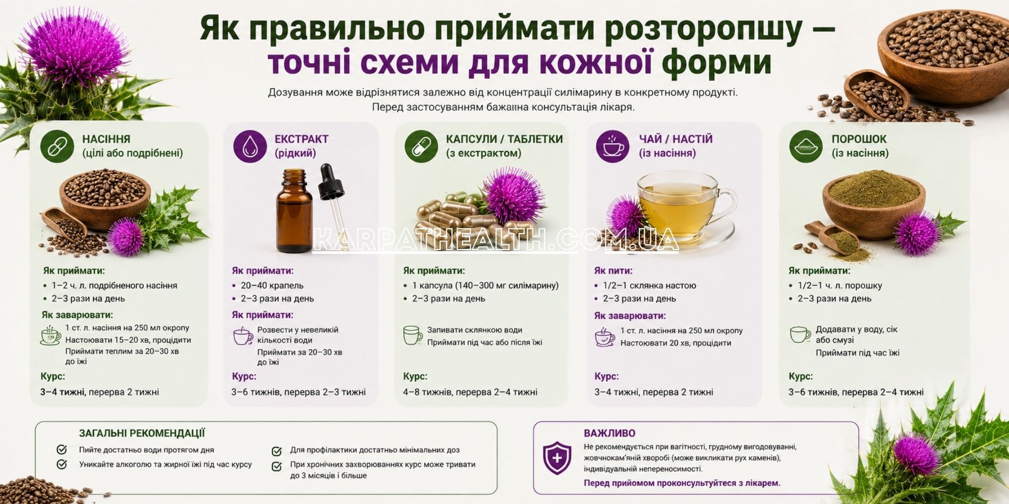 Як приймати розторопшу