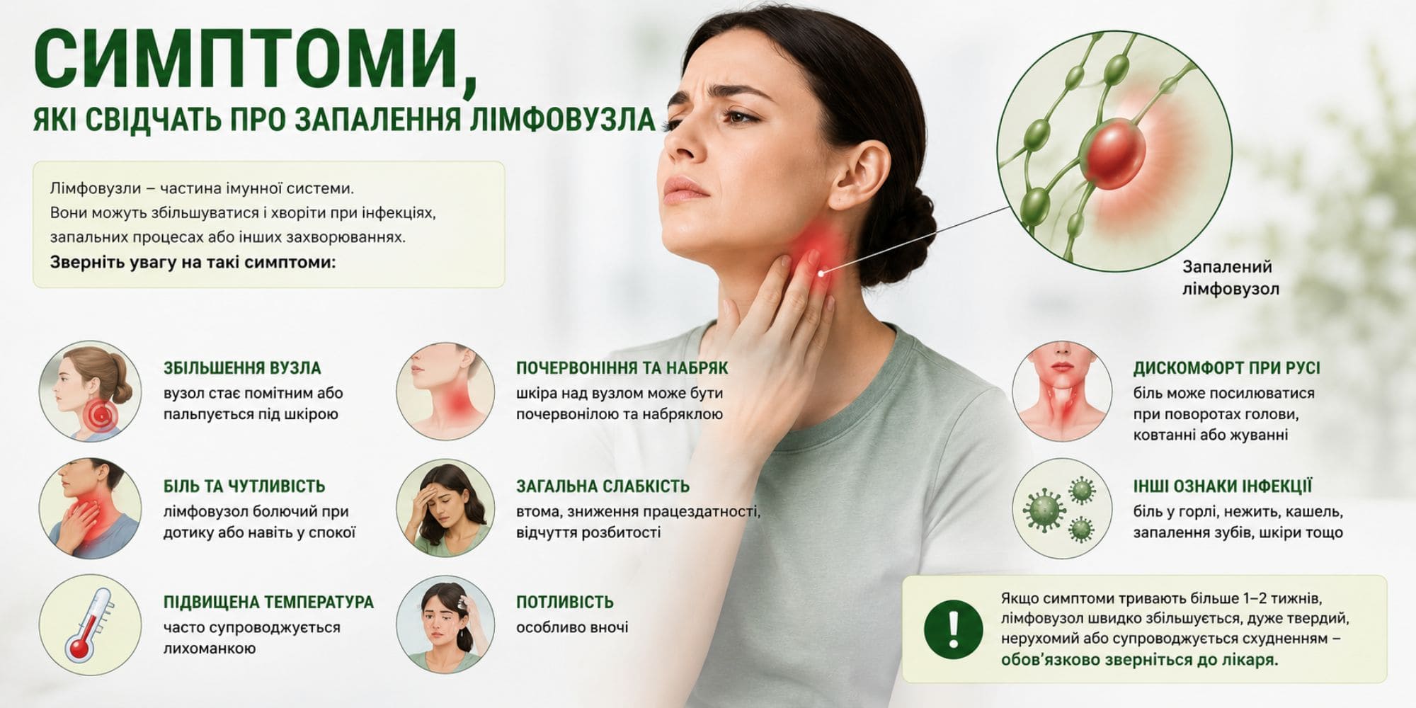 Симптоми, які свідчать про запалення лімфовузла