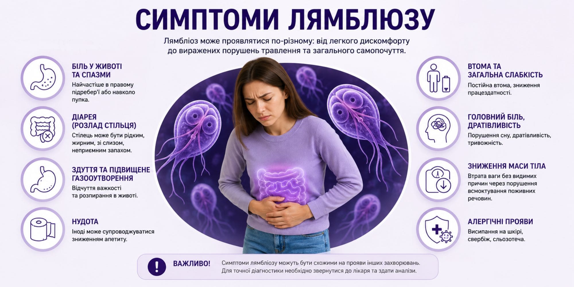 Симптомы лямблиоза