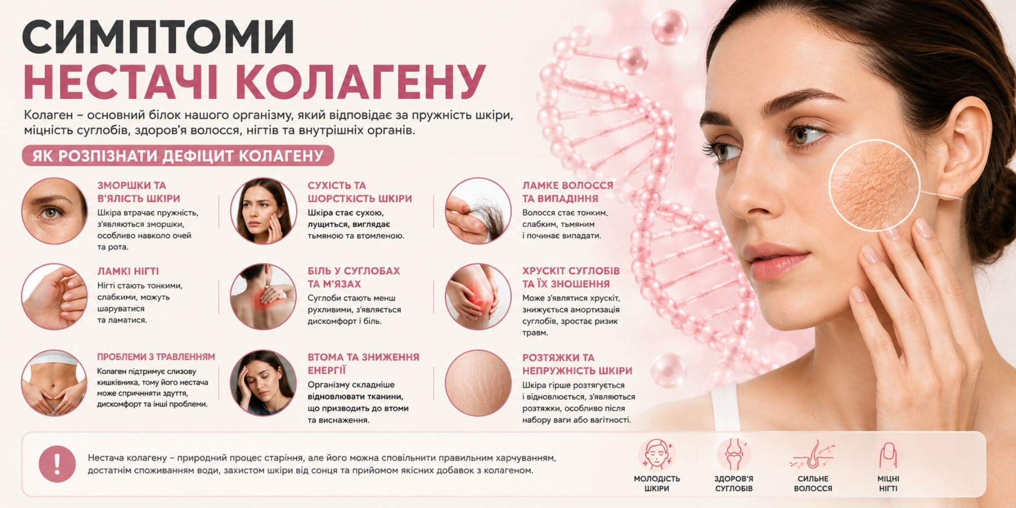 Симптоми нестачі колагену