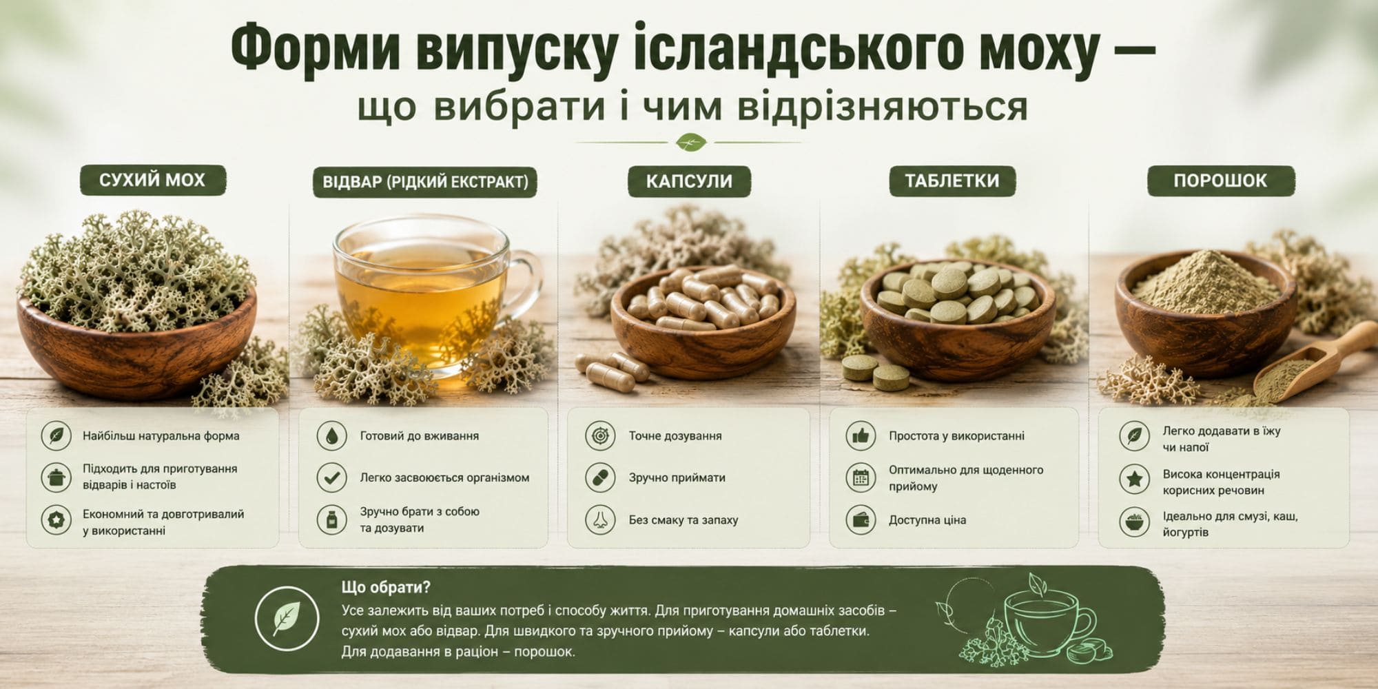 Исландский мох - формы выпуска