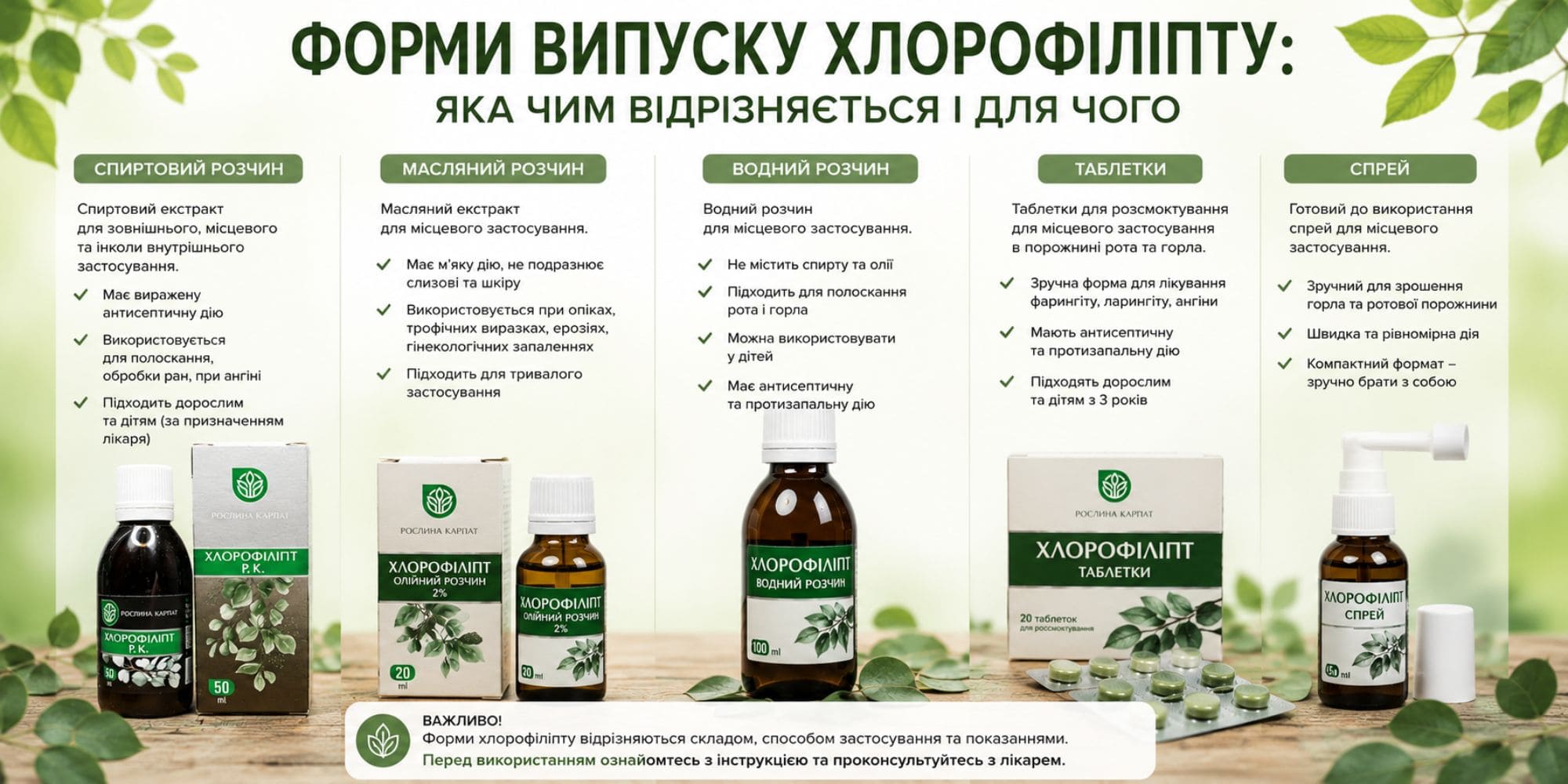 Хлорофіліпт форми випуску